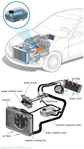 See C1275 in engine